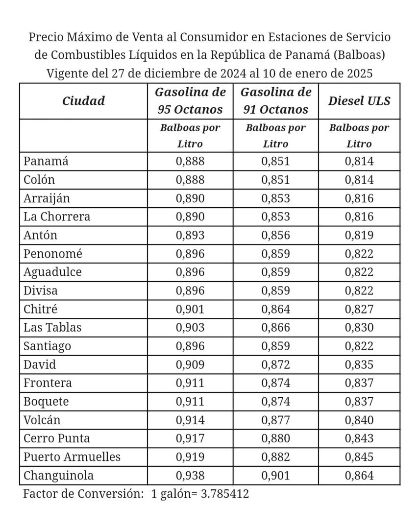 Panamá anuncia nuevos precios de combustibles a partir del 27 de diciembre. Panamá anuncia nuevos precios de combustibles a partir del 27 de diciembre.