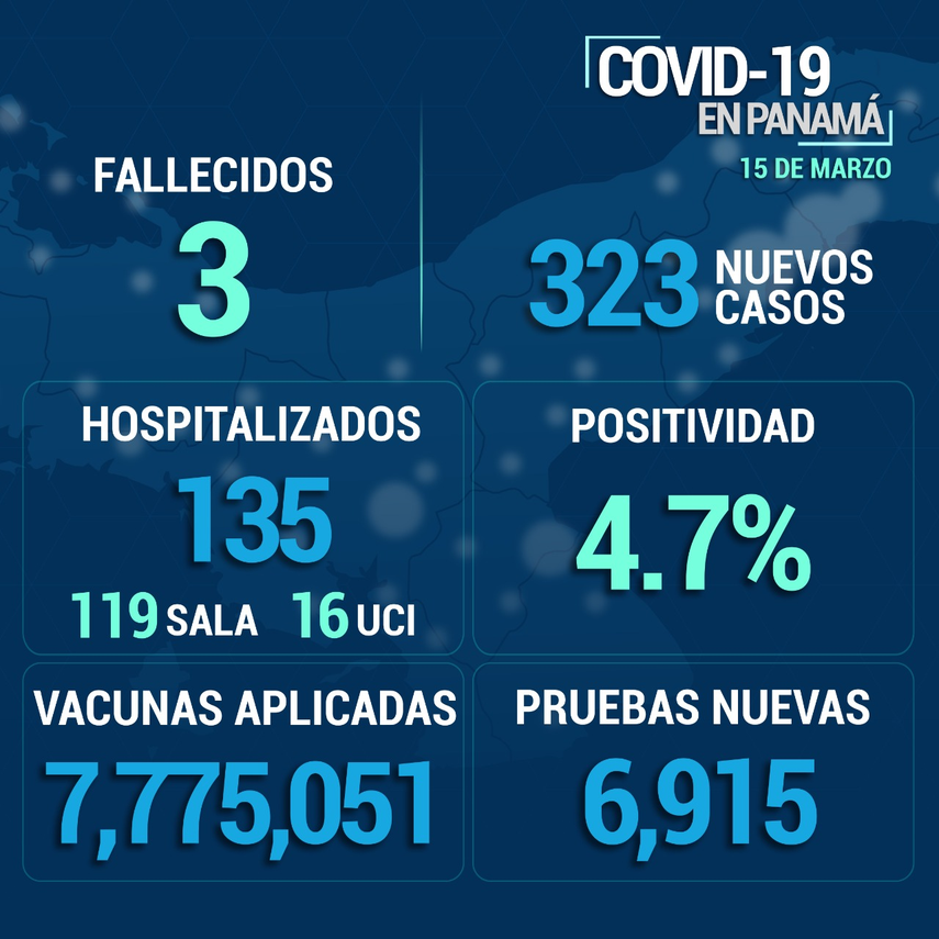 Cifras Covid-19 en Panamá