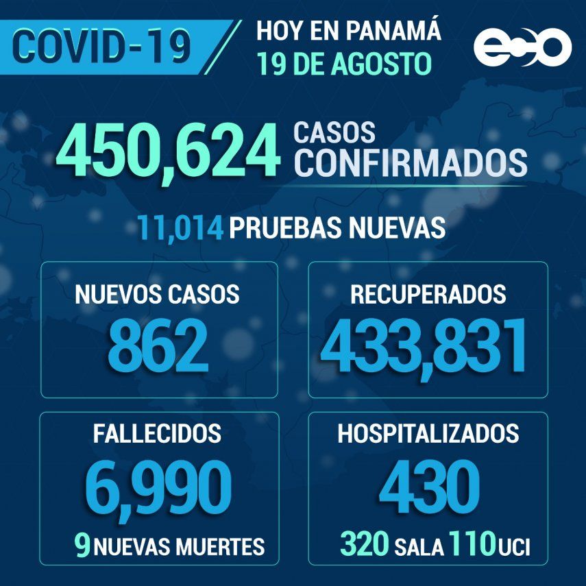 Covid en Panamá