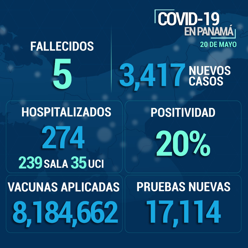 Reporte del Minsa: Casos Covid-19 en Panamá en las últimas 24 horas