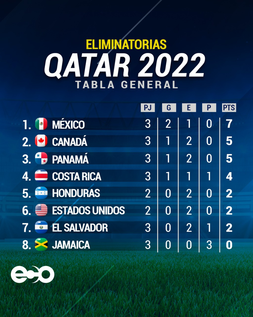 Panamá sigue invicta