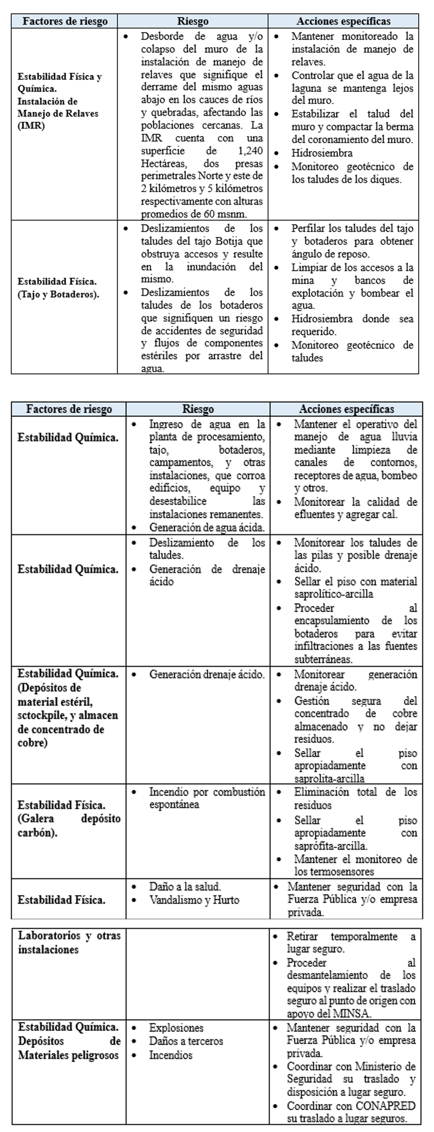 El MICI notificó que este plan debe ir en concordancia con las disposiciones del Código de Recursos Minerales (artículos 115 y 116). El MICI notificó que este plan debe ir en concordancia con las disposiciones del Código de Recursos Minerales (artículos 115 y 116).