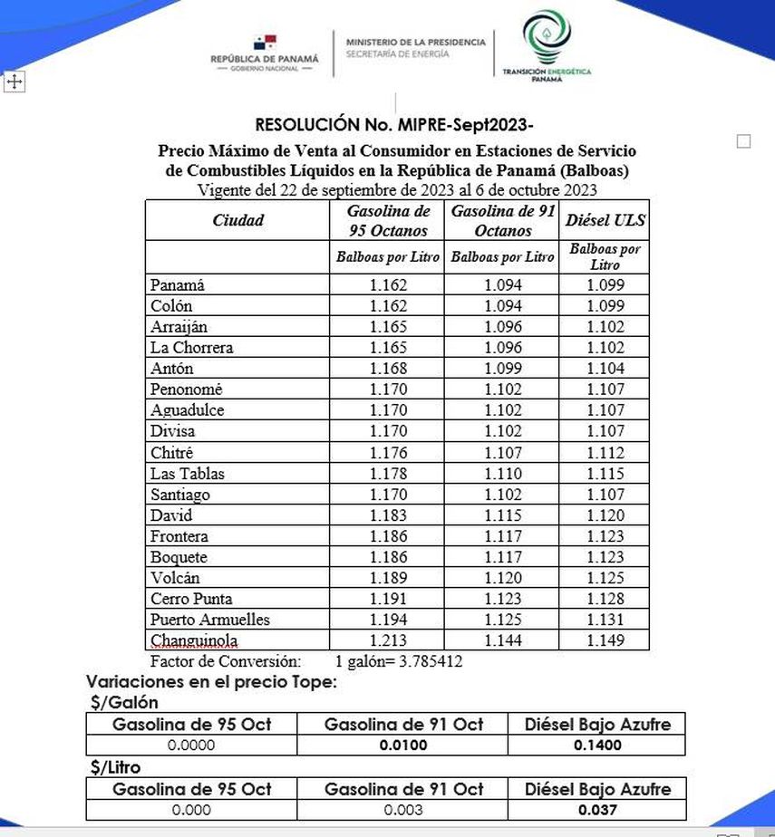 A partir de este viernes 22 de septiembre de 2023, habrá nuevos precios máximos de venta de combustibles líquidos en Panamá. A partir de este viernes 22 de septiembre de 2023, habrá nuevos precios máximos de venta de combustibles líquidos en Panamá.