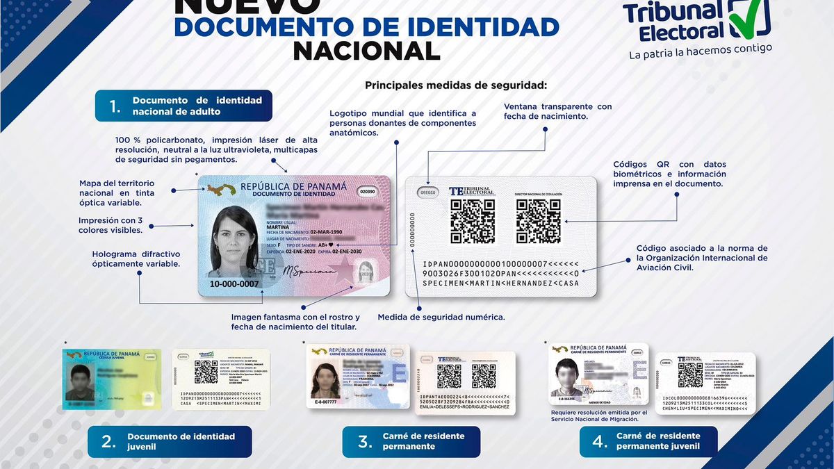 Reconocida la cédula de Panamá como la mejor de América Latina