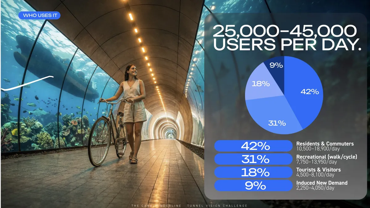 La empresa The Boring Company no financiará el proyecto de túnel bajo el Canal de Panamá presentado por la Alcaldía de Panamá, tras anunciar los resultados de su “Tunnel Vision Challenge”.