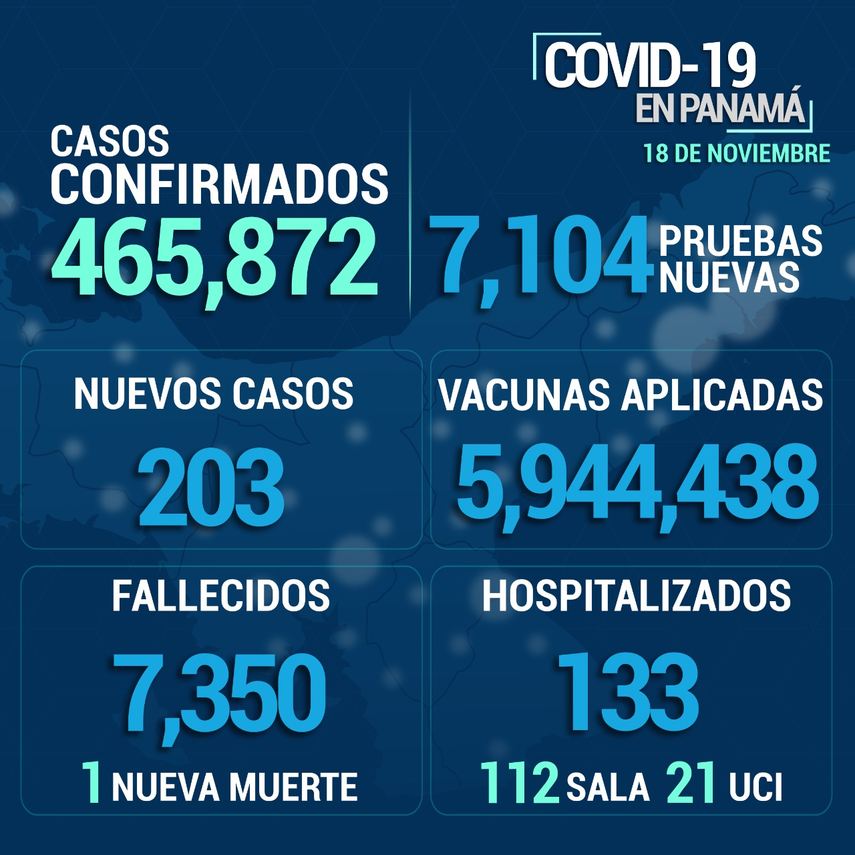 Informe del Minsa