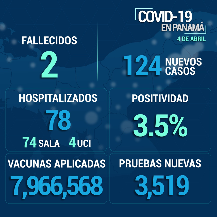 Informe de Covid-19 en Panamá