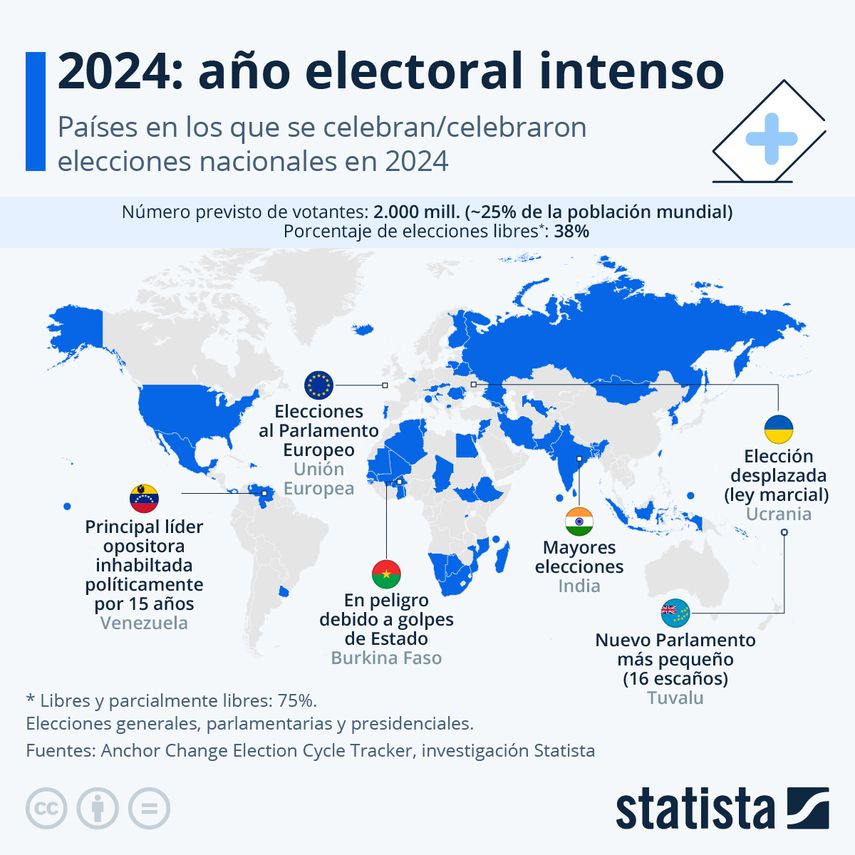 2024 celebrará más de 60 elecciones, entre ellas Panamá