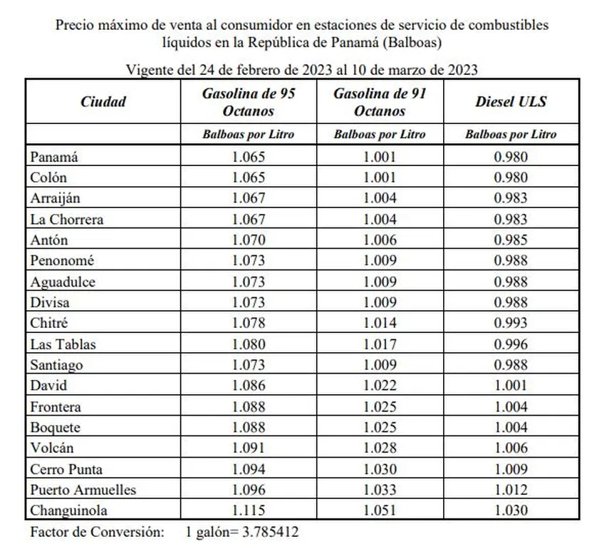 Combustible: Suben Los Precios Desde Este Viernes 24