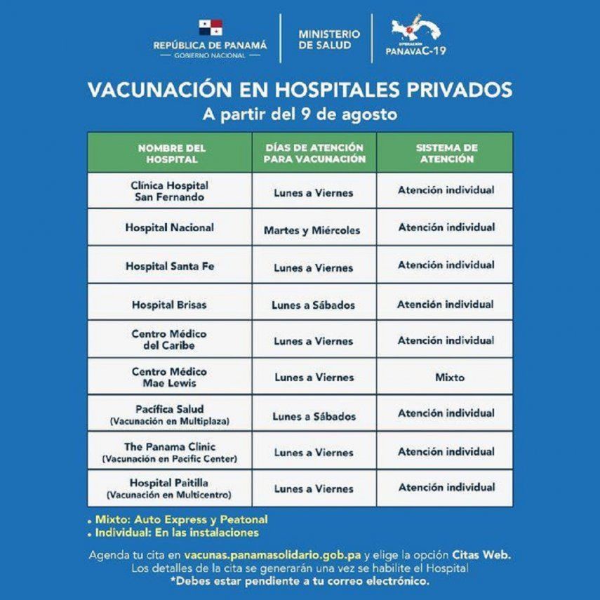 Hospitales privados: esperan vacunar 11 mil personas semanal