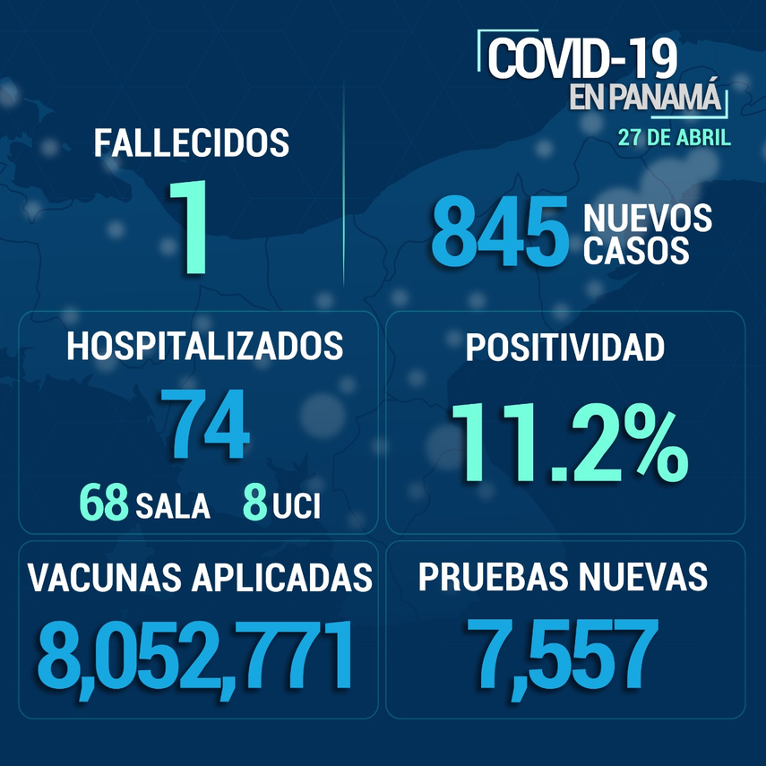 Informe epidemiológico sobre covid-19 en Panamá