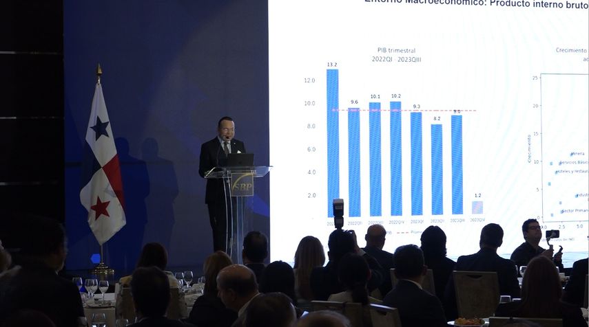 Centro Bancario Internacional de Panamá mantuvo crecimiento durante el 2023