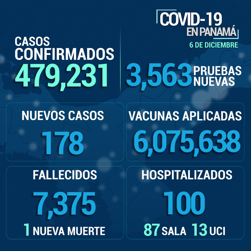 Informe del Minsa