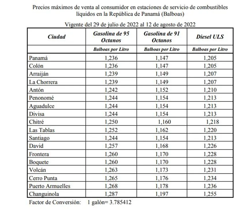 Precios máximos de ventas al consumidor en Panamá