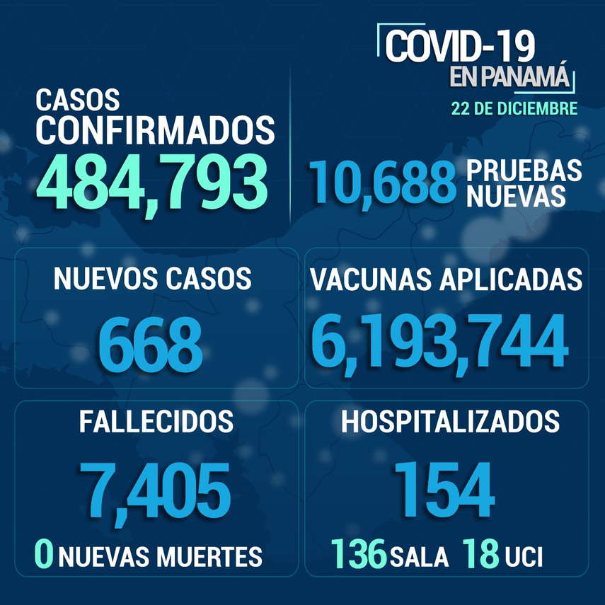 Informe del Minsa de las &uacute;ltimas 24 horas en Panam&aacute;