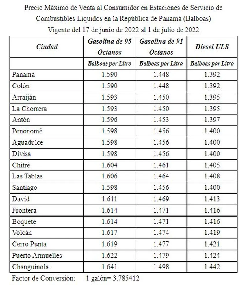 Precios combustibles en Panam&aacute;