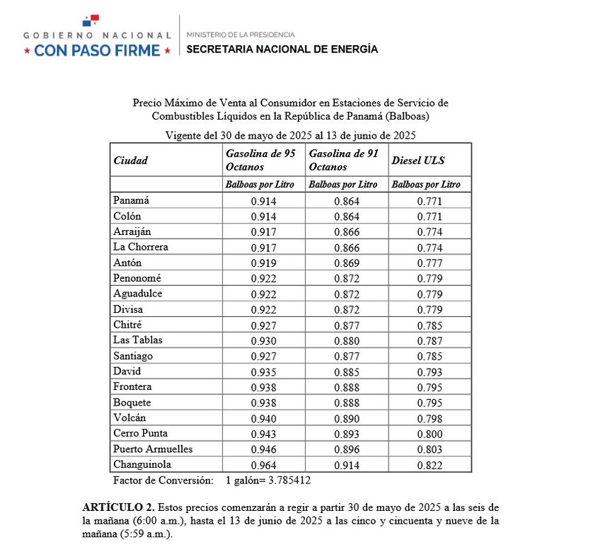 A partir de este viernes 30 de mayo, los panameños deberán pagar un poco más por el combustible. La Secretaría Nacional de Energía anunció una leve alza en los precios de los combustibles, la gasolina y el diésel, ajustes que estarán vigentes hasta el 13 de junio de 2025. A partir de este viernes 30 de mayo, los panameños deberán pagar un poco más por el combustible. La Secretaría Nacional de Energía anunció una leve alza en los precios de los combustibles, la gasolina y el diésel, ajustes que estarán vigentes hasta el 13 de junio de 2025.