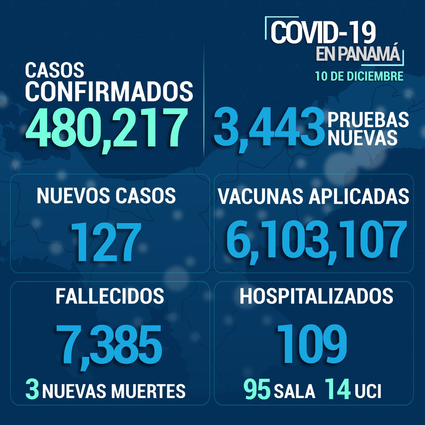 Informe del Minsa