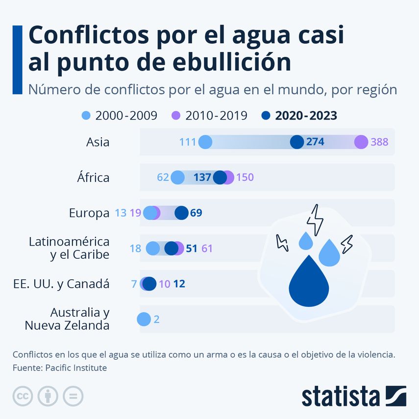 En 2024, el lema principal es "Agua para la paz", resaltando cómo los recursos hídricos pueden crear paz, pero a la vez desencadenar conflictos cuando el agua escasea o está contaminada por el cambio climático. En 2024, el lema principal es "Agua para la paz", resaltando cómo los recursos hídricos pueden crear paz, pero a la vez desencadenar conflictos cuando el agua escasea o está contaminada por el cambio climático.