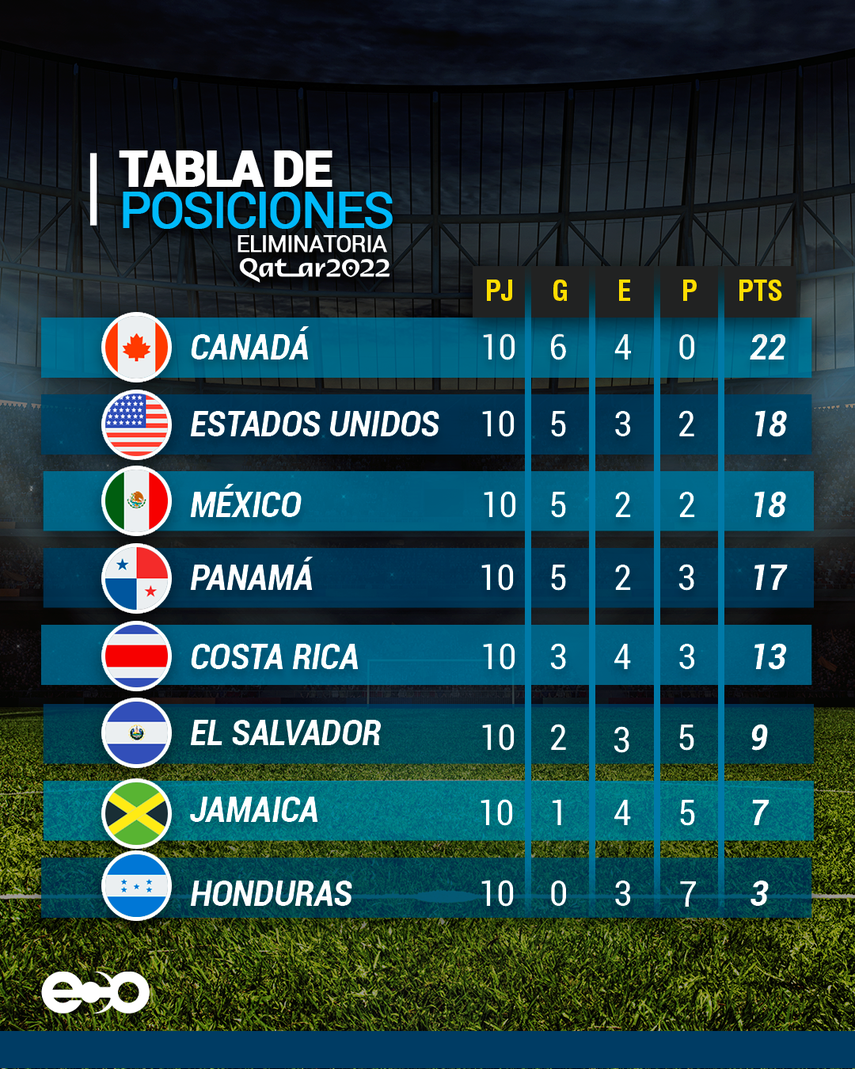 Panamá y México en duelo clave del premundial de la Concacaf