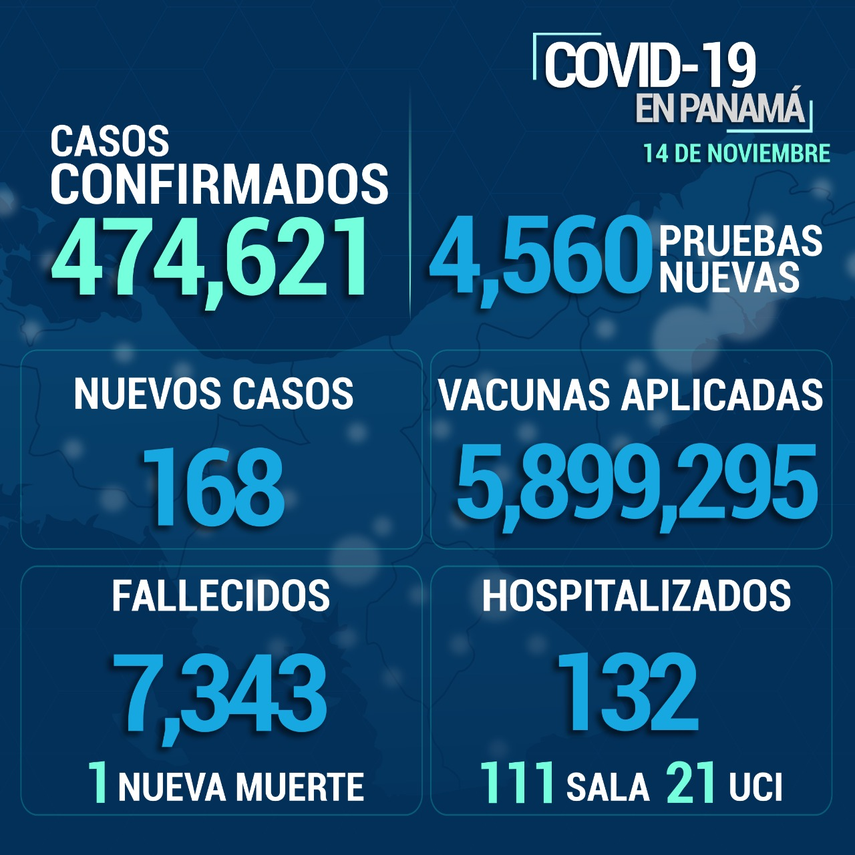 Informe del Minsa