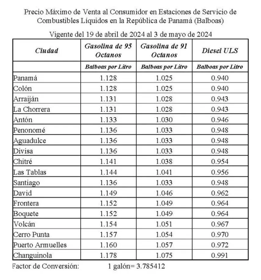 A partir de este viernes 19 de abril hasta el viernes 3 de mayo de 2024, los precios de los derivados líquidos del los combustibles en Panamá aumentarán. A partir de este viernes 19 de abril hasta el viernes 3 de mayo de 2024, los precios de los derivados líquidos del los combustibles en Panamá aumentarán.