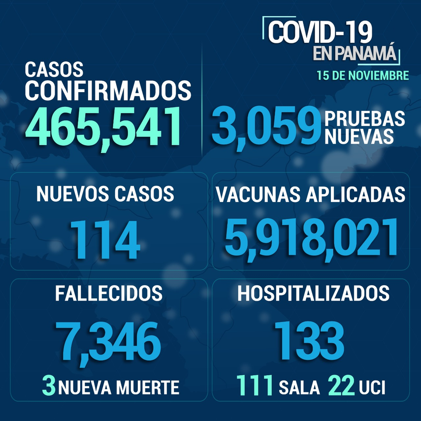 Informe del Minsa