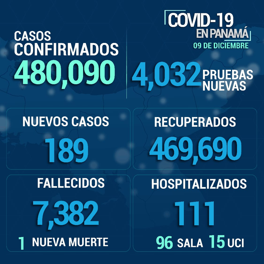 Informe del Minsa
