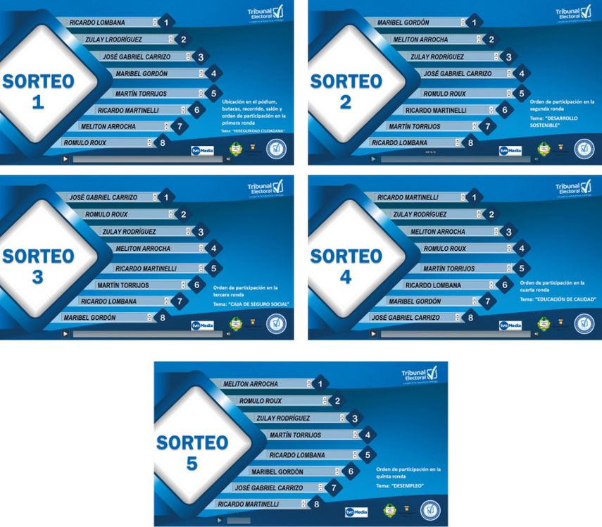 Este jueves 1 de febrero se realizó, en la sede del Tribunal Electoral, el sorteo para establecer el orden de participación del primer debate presidencial televisado, de este 21 de febrero. Este jueves 1 de febrero se realizó, en la sede del Tribunal Electoral, el sorteo para establecer el orden de participación del primer debate presidencial televisado, de este 21 de febrero.