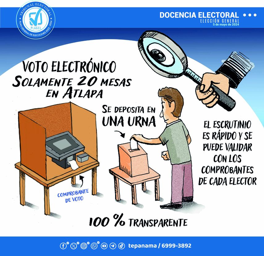 El Tribunal Electoral informó que alrededor de 10 mil personas podrán ejercer el sufragio mediante el voto electrónico en 20 de las 52 mesas que estarán ubicadas en el Centro de Convenciones ATLAPA, el 5 de mayo de 2024. El Tribunal Electoral informó que alrededor de 10 mil personas podrán ejercer el sufragio mediante el voto electrónico en 20 de las 52 mesas que estarán ubicadas en el Centro de Convenciones ATLAPA, el 5 de mayo de 2024.