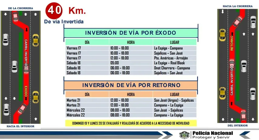 A partir de este viernes 17 de febrero inicia la inversión de carriles con el fin de facilitar la movilización masiva de vehículos hacia el interior del país. Desde las 10:00 a.m. iniciará este operativo por Carnavales, así lo dio a conocer el comisionado de la Policía Nacional, Elmer Caballero.