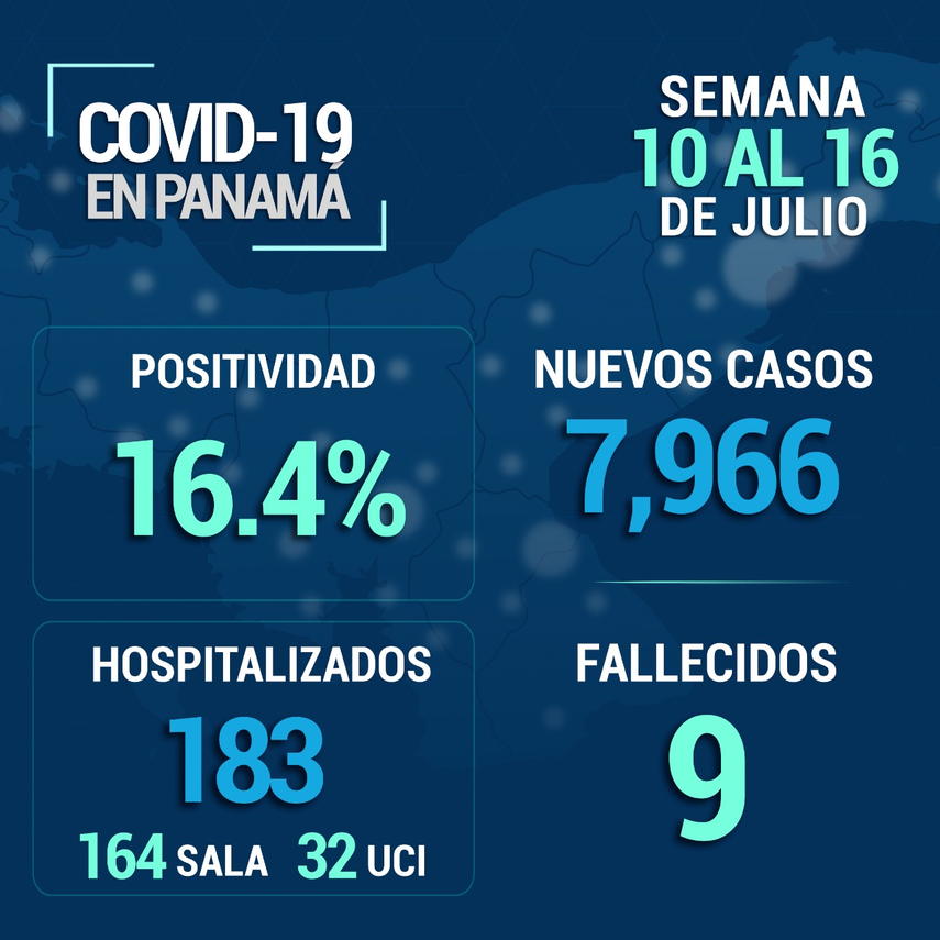 Informe del Minsa para la semana del 10 al 16 de julio sobre Covid-19 en Panamá