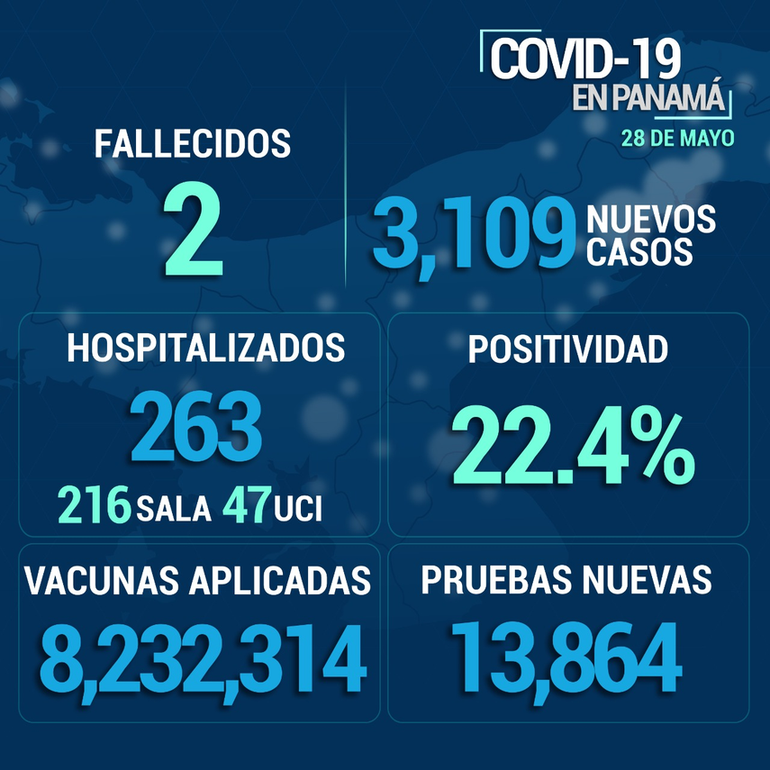 Informe del Minsa sobre casos covid-19 en las últimas horas en Panamá