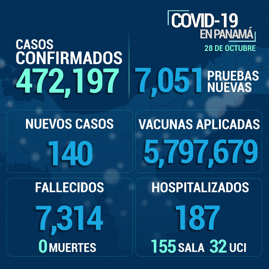 Informe del Minsa