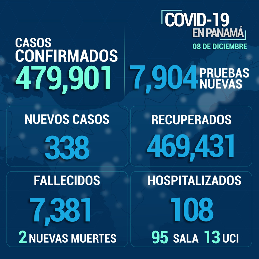 Informe del Minsa