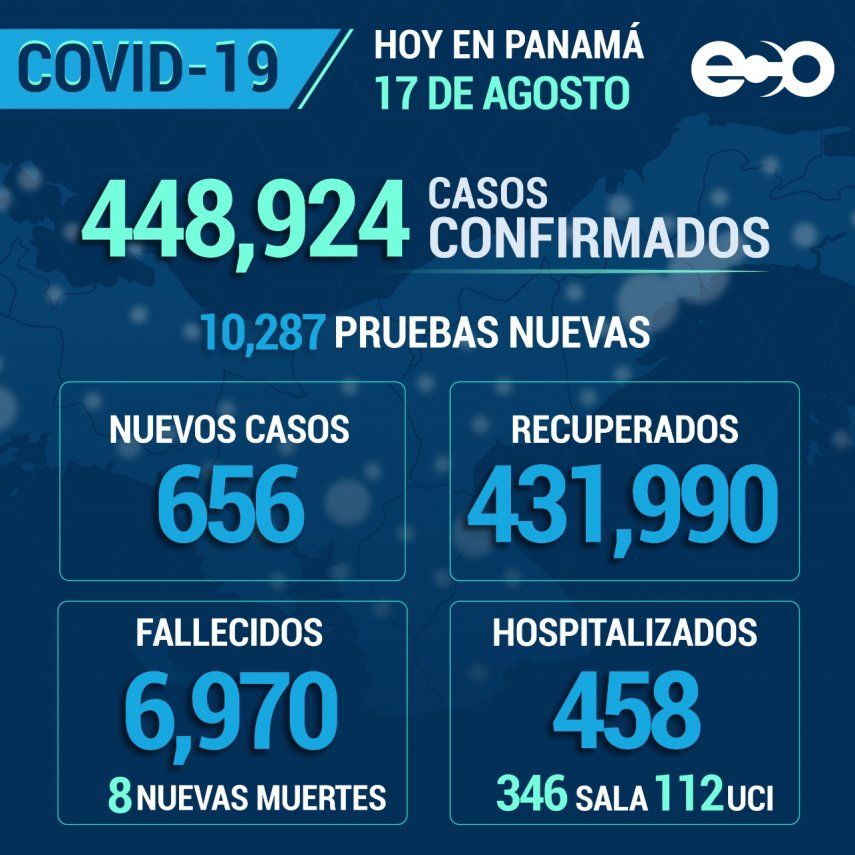 Covid en Panamá