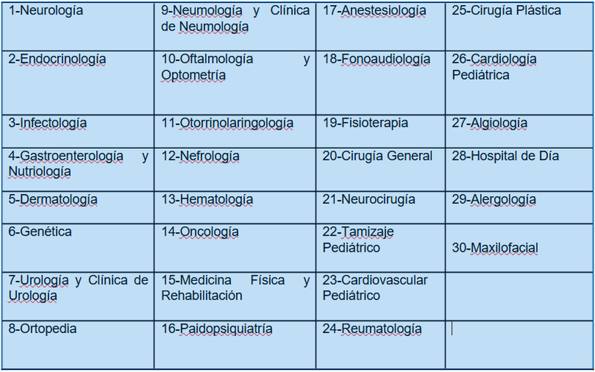 CSS informa que el Hospital Pediátrico de Alta Complejidad de la Ciudad de la Salud es una moderna instalación especializada con equipos de última generación para diagnósticos más certeros en beneficio de la niñez panameña. CSS informa que el Hospital Pediátrico de Alta Complejidad de la Ciudad de la Salud es una moderna instalación especializada con equipos de última generación para diagnósticos más certeros en beneficio de la niñez panameña.