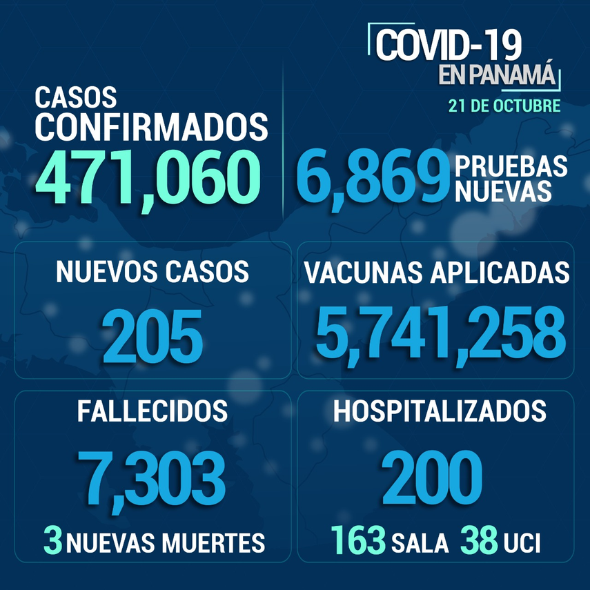 Informe del Minsa