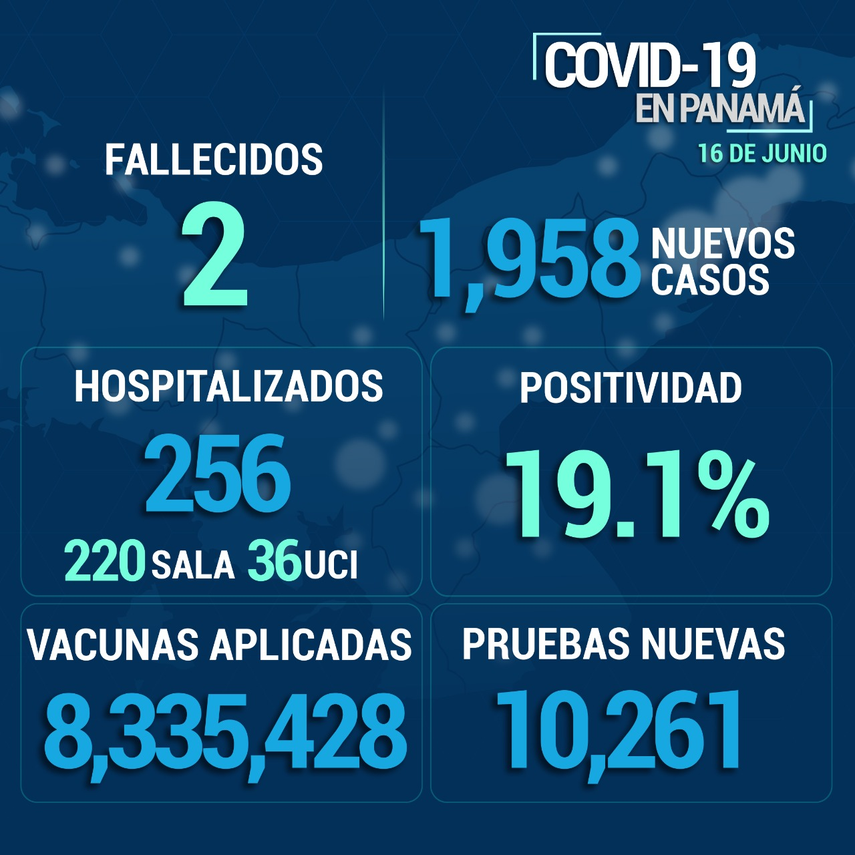 Informe de lso casos Covid-19 en Panamá según el Minsa
