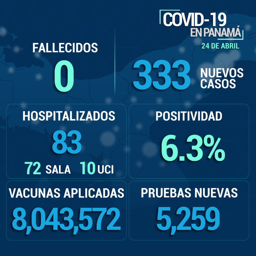 Covid-19 en Panamá