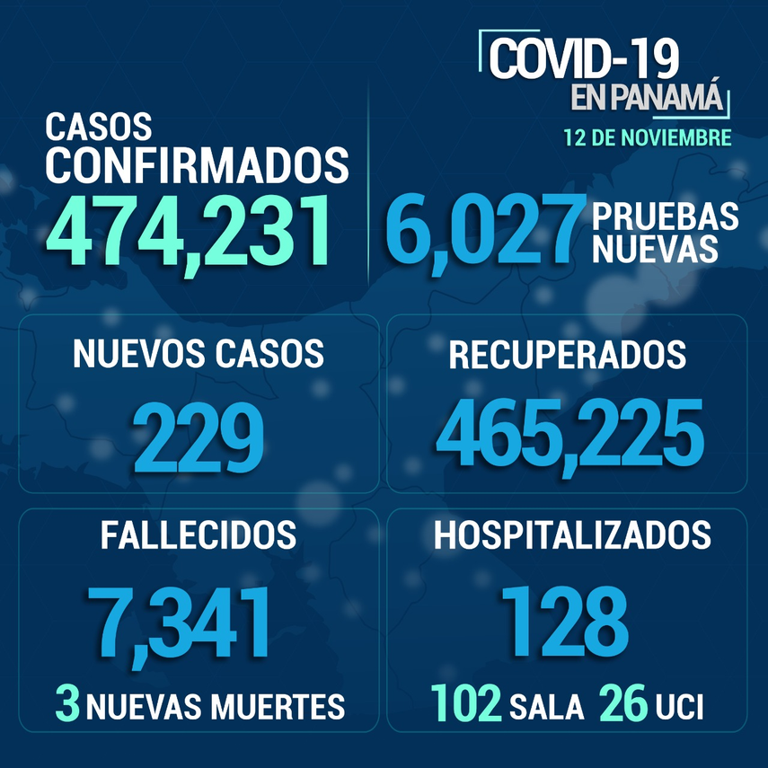 Informe del Minsa