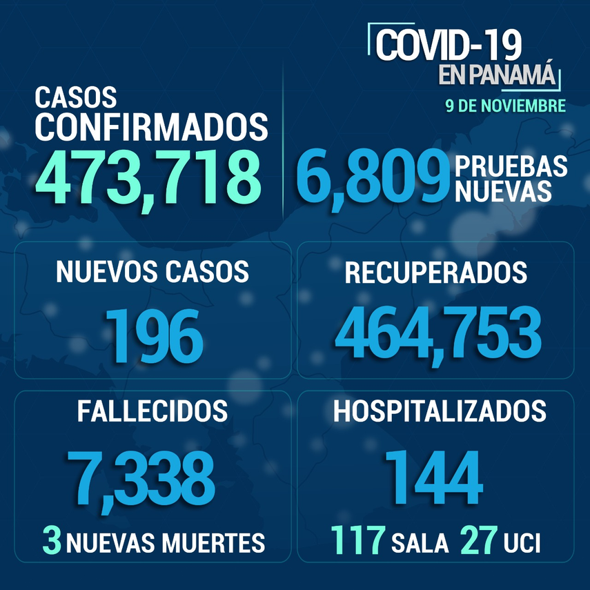 Informe del Minsa