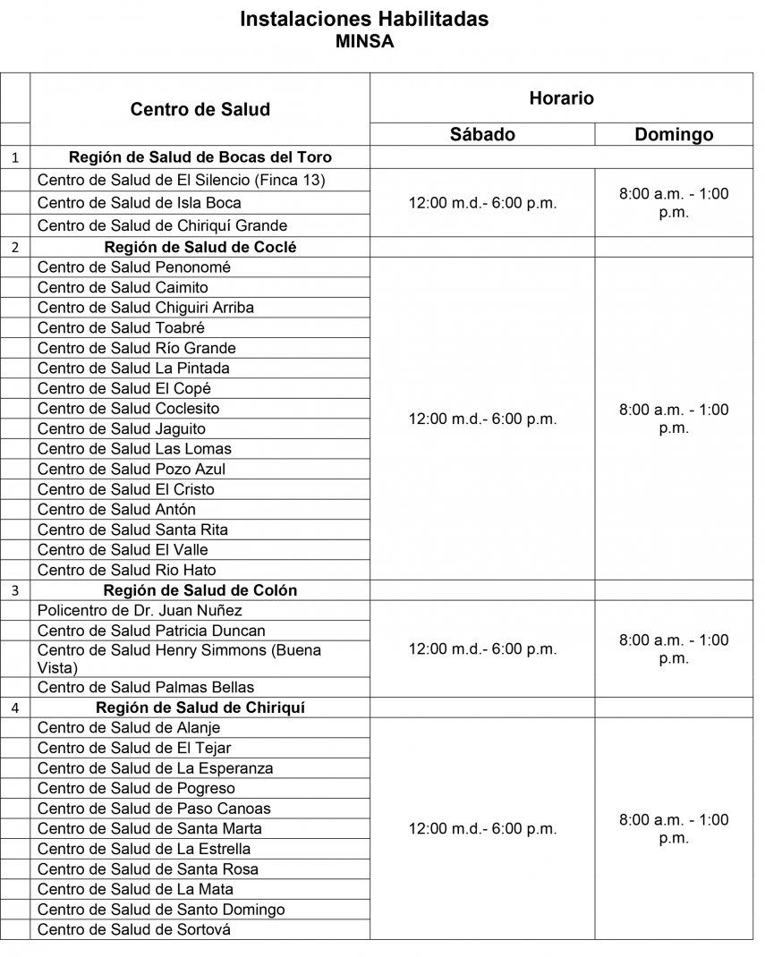 Lugares y horarios para vacunación contra el AH1N1 este fin de semana