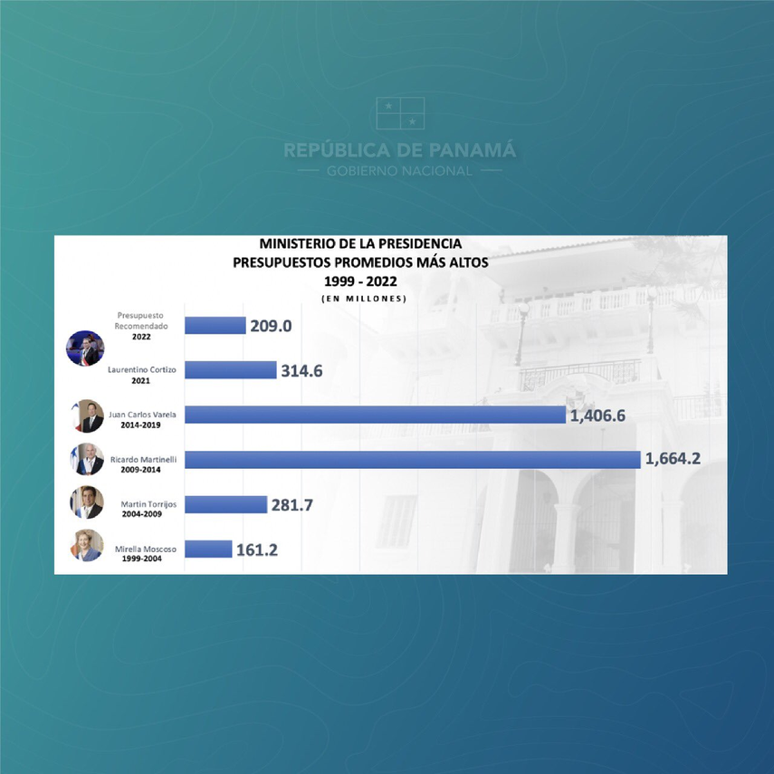 Jos&eacute; Gabriel Carrizo, Ministro de la Presidencia