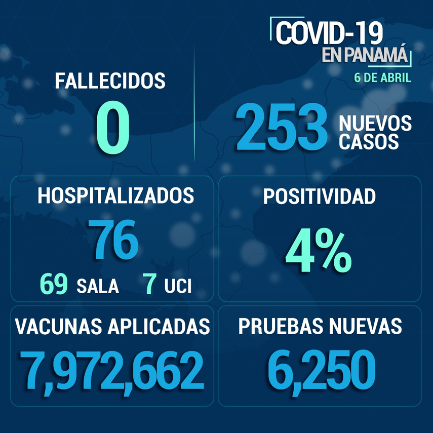 Informe epidemiológico por casos Covid-19 en Panamá