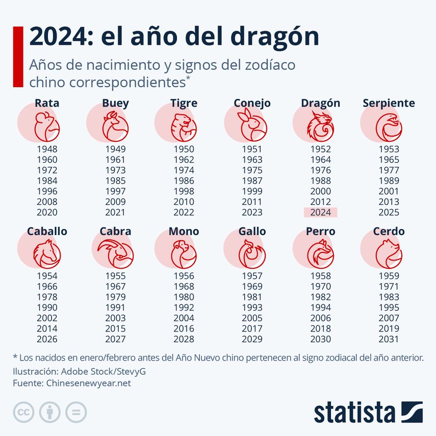 El año en China comienza y termina con la celebración del año nuevo, que tiene lugar a finales de enero o principios de febrero. El año en China comienza y termina con la celebración del año nuevo, que tiene lugar a finales de enero o principios de febrero.